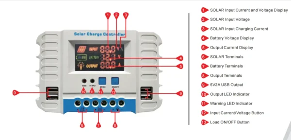 Congsin 20A PWM Solar Charge Controller with LCD Display & USB Outputs – 12V/24V Auto-Recognition for RVs, Cabins & Boat Solar Kits - Image 2